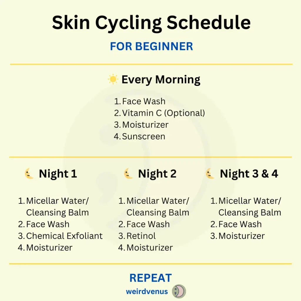 jadwal skin cycling