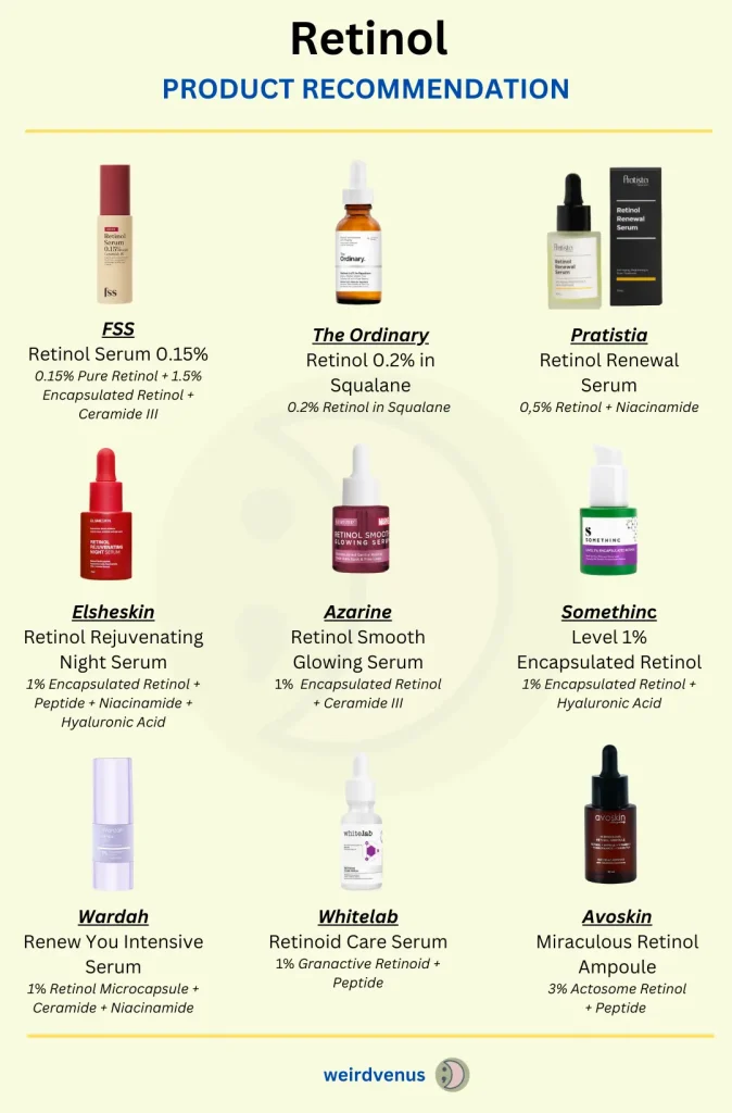 rekomendasi produk retinol
